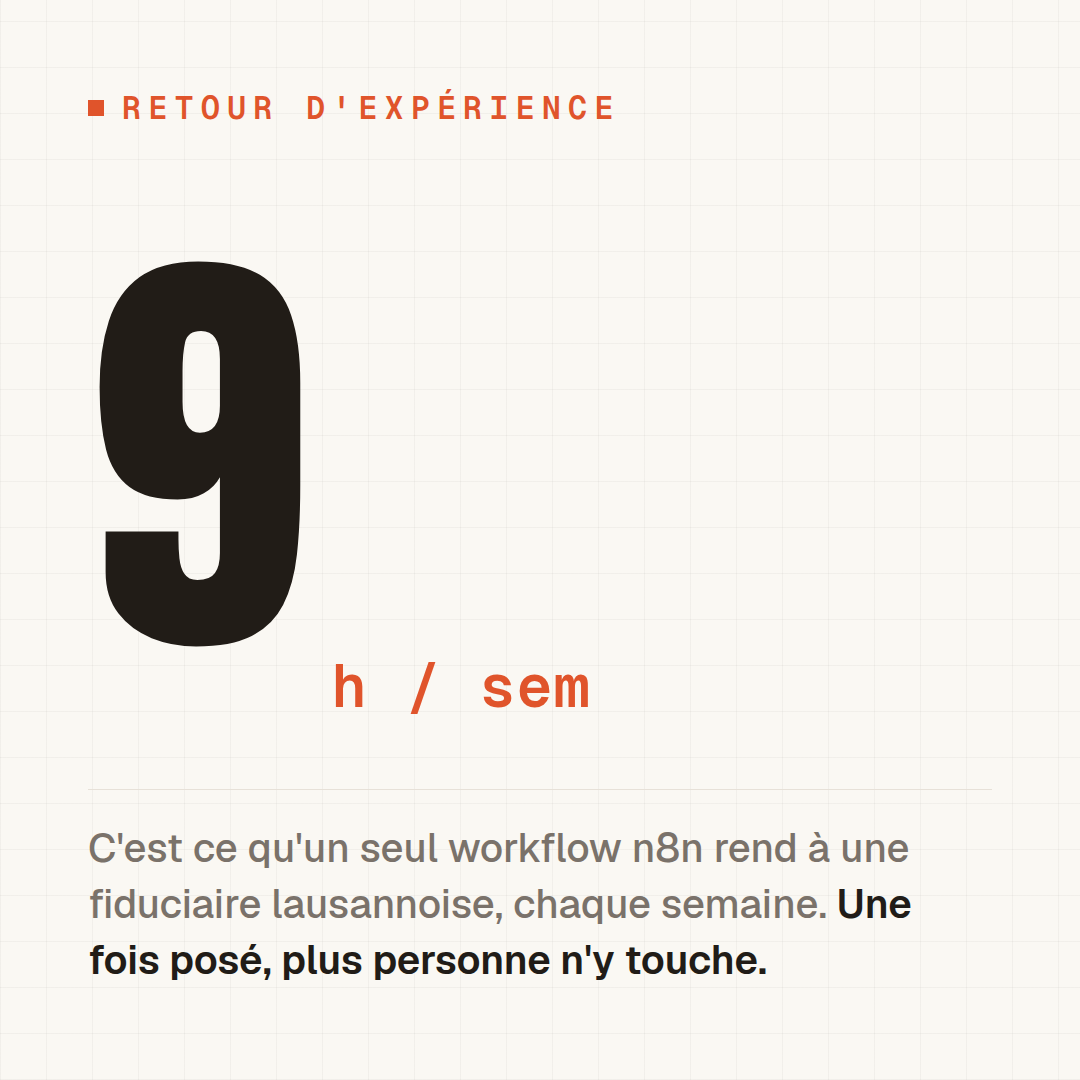 Exemple de composition chiffre